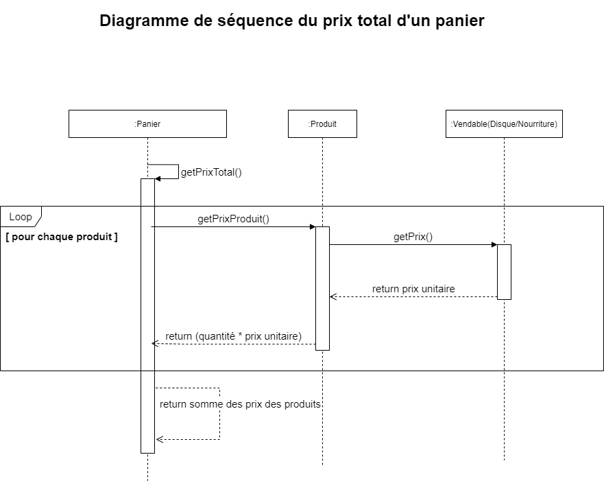 Diagramme/Diagramme _sequence.drawio.png
