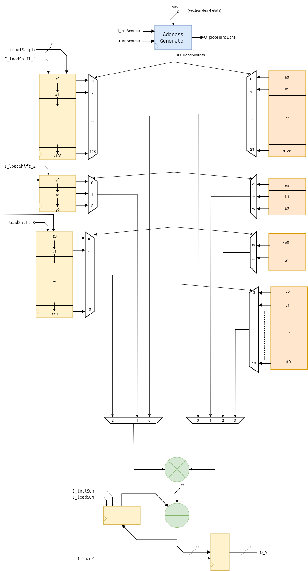docs/img/OperativeUnit.png
