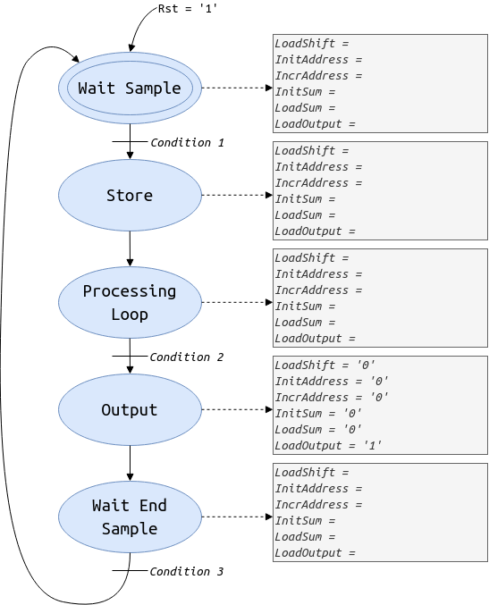 docs/img/FSM.png