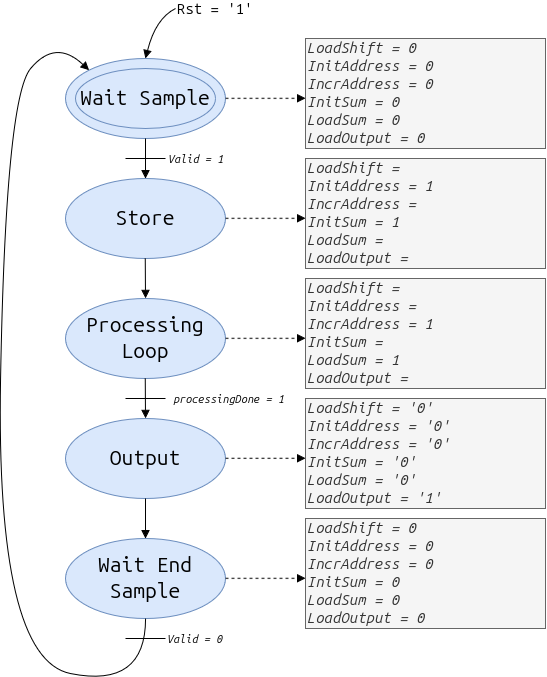 docs/img/FSM.drawio.png