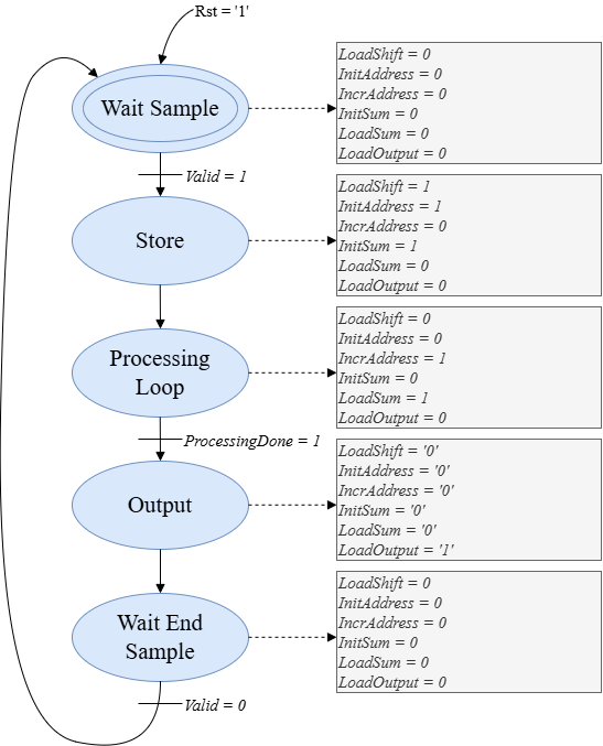 docs/img/FSM.png