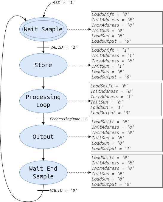 docs/img/FSM.drawio.png