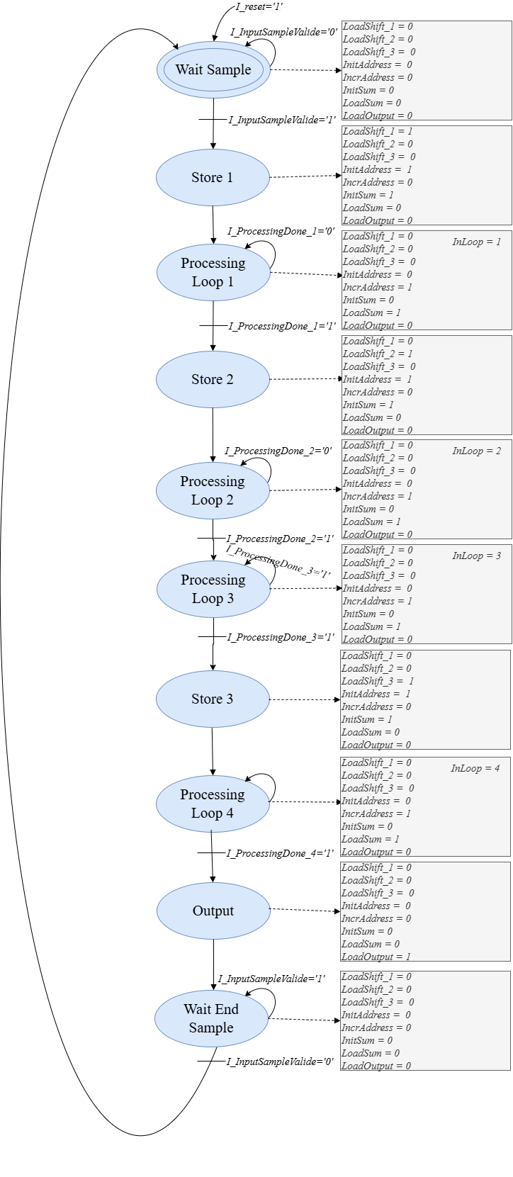 docs/img/FSM_BARDOT_BOULEFRED.drawio.png