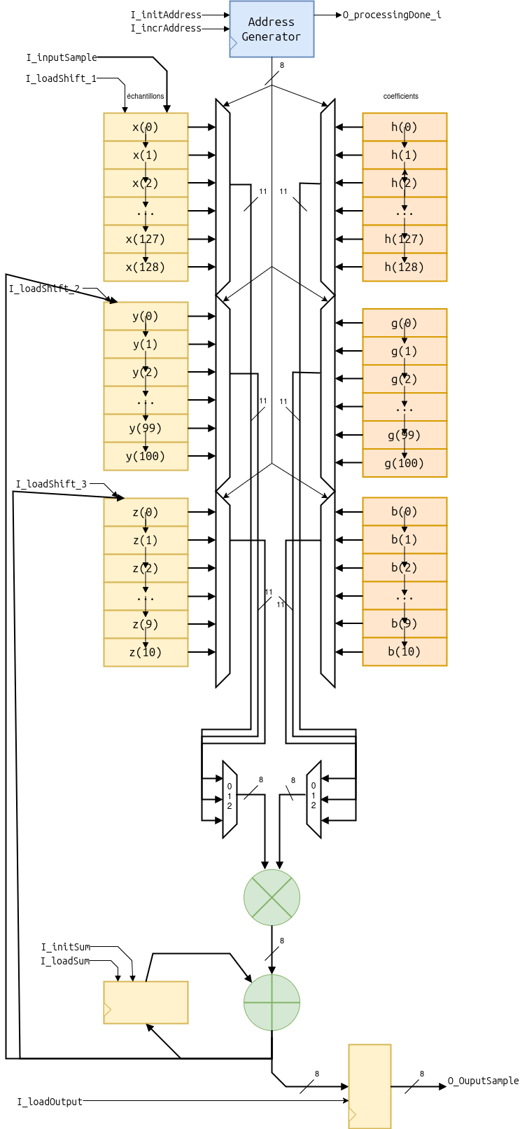 docs/img/OperativeUnit_ecg.drawio.png